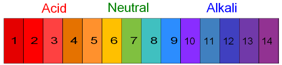 measuring-ph-levels-in-hydroponics-powerhouse-hydroponics